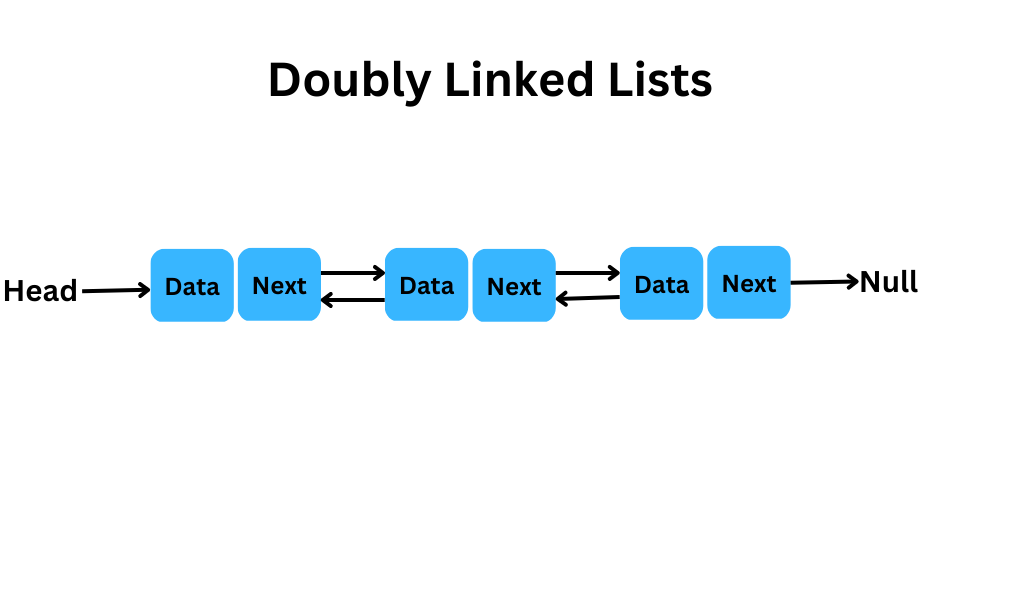 Linked Lists