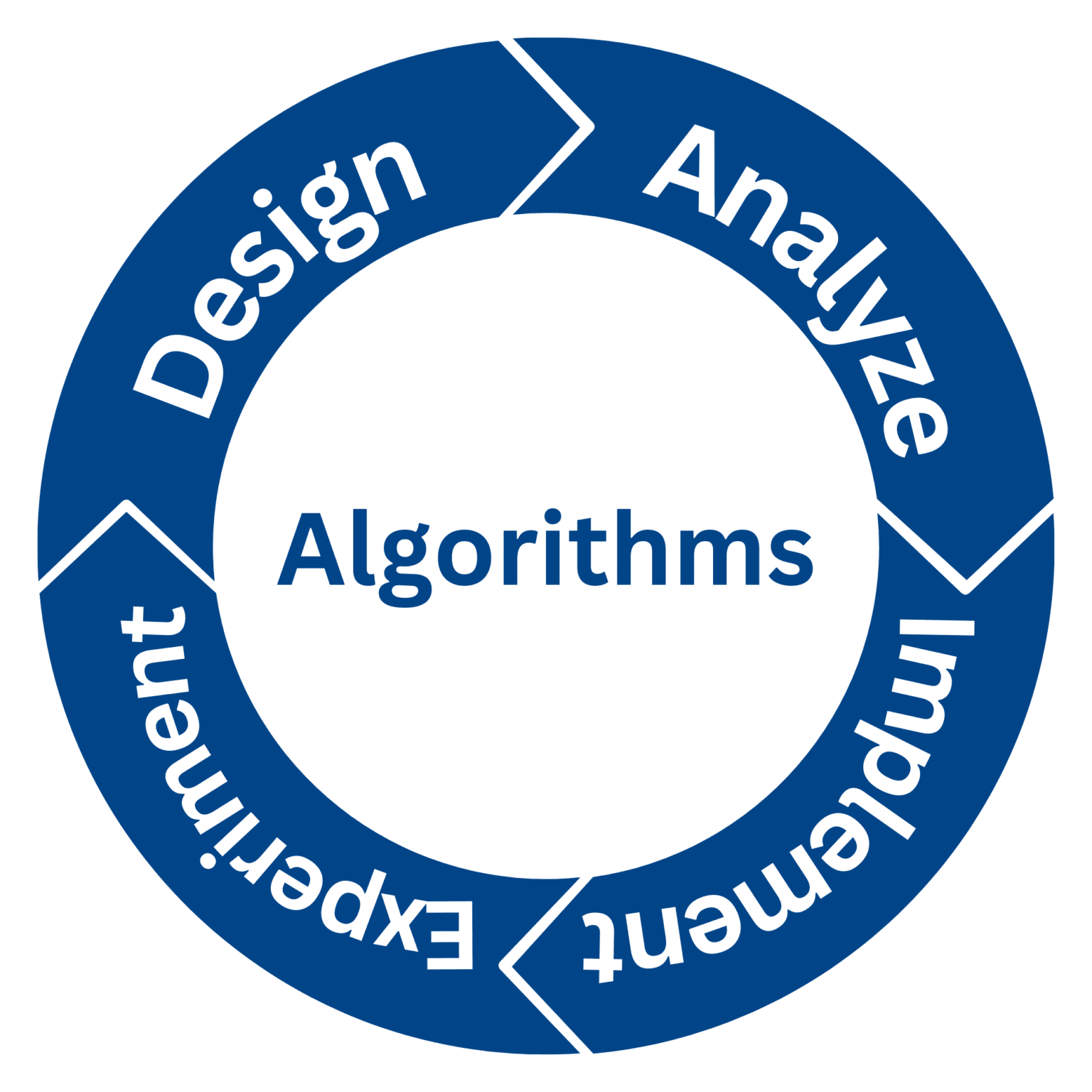 Design and Analysis of Algorithm