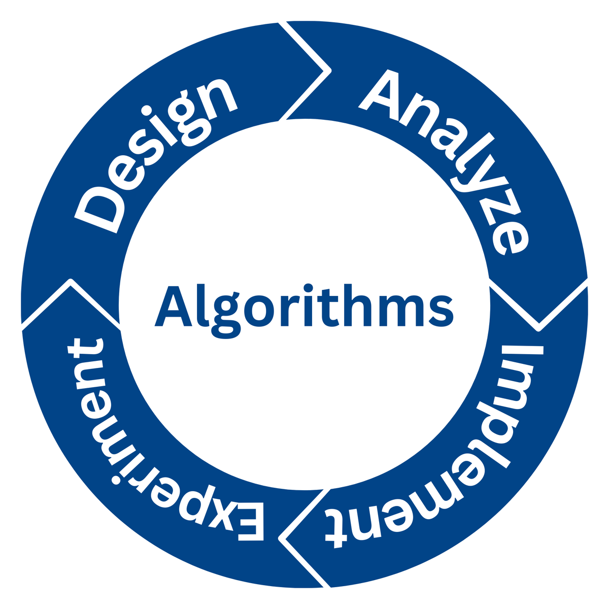 Design Algorithm And Analysis 