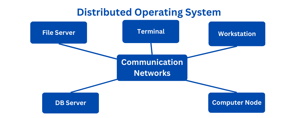 Distributes Operating System Chart Diagram