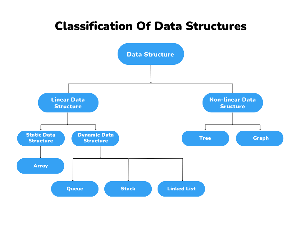 Types of Data Structures