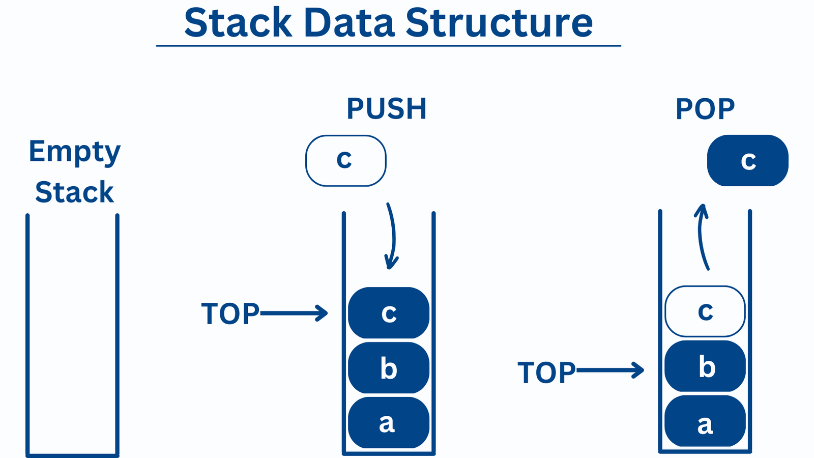 stacks-and-its-types-in-data-structures-learnloner