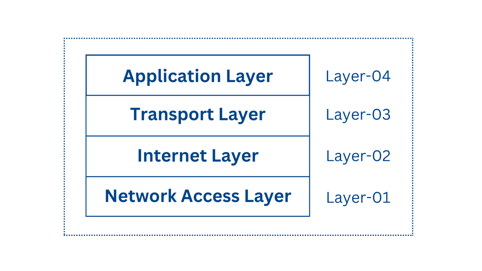 Explaining In Detail Tcp Ip Model Layer Kuk Learnloner