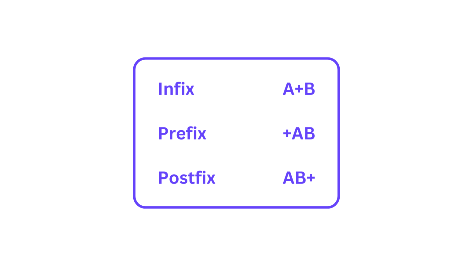 Infix Prefix And Postfix Expressions Data Structures 1891