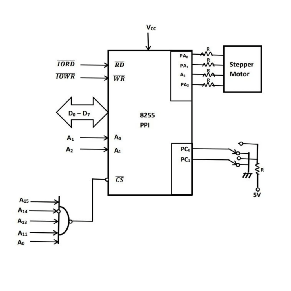 Interfacing Stepper Motor to 8086 using 8255 Diagram