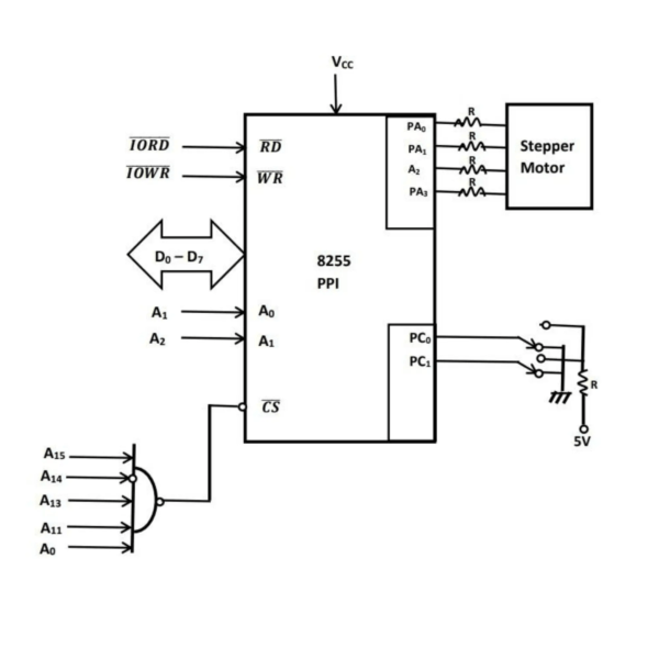 Interfacing of Stepper Motor to 8086 using 8255