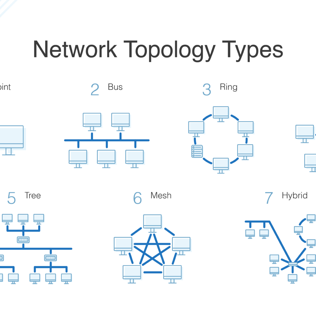 Network Topology and its types | Computer Networks