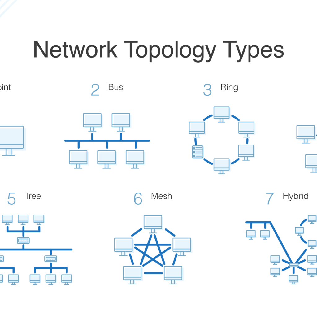 Network Topology And Its Types | Computer Networks