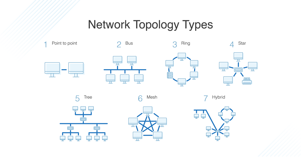 Network Topology and its types
